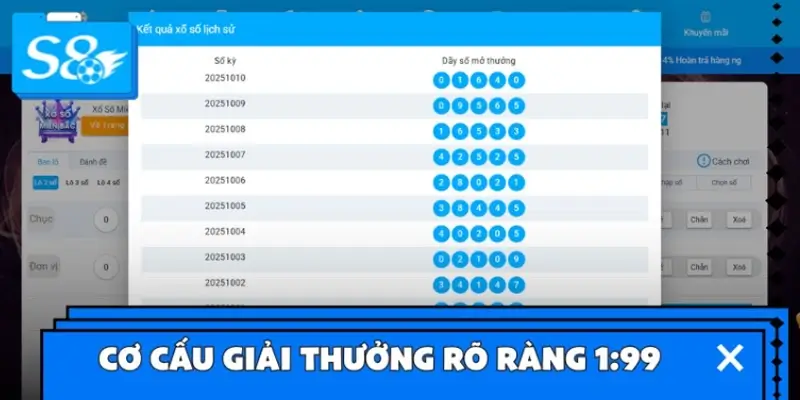 Cơ cấu giải thưởng rõ ràng 1:99