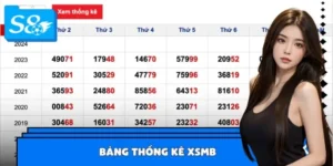 Hướng Dẫn Đọc Bảng Thống Kê XSMB Hiệu Quả Nhất