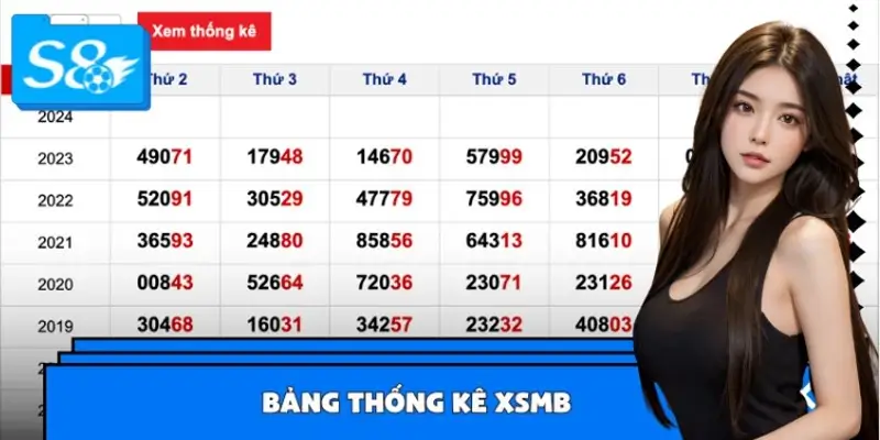 Hướng Dẫn Đọc Bảng Thống Kê XSMB Hiệu Quả Nhất