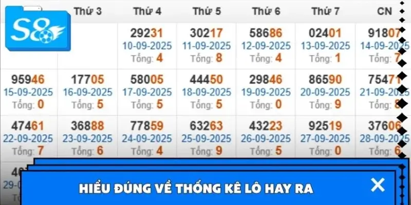 Thống kê lô hay ra là gì?