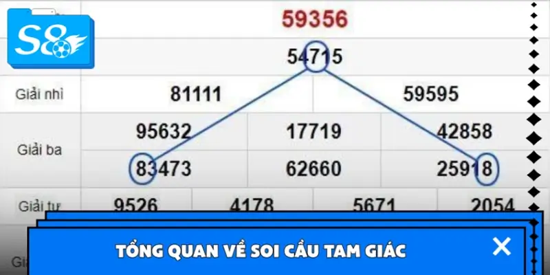 Tổng quan về soi cầu tam giác